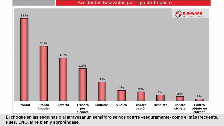 Conductores suicidas